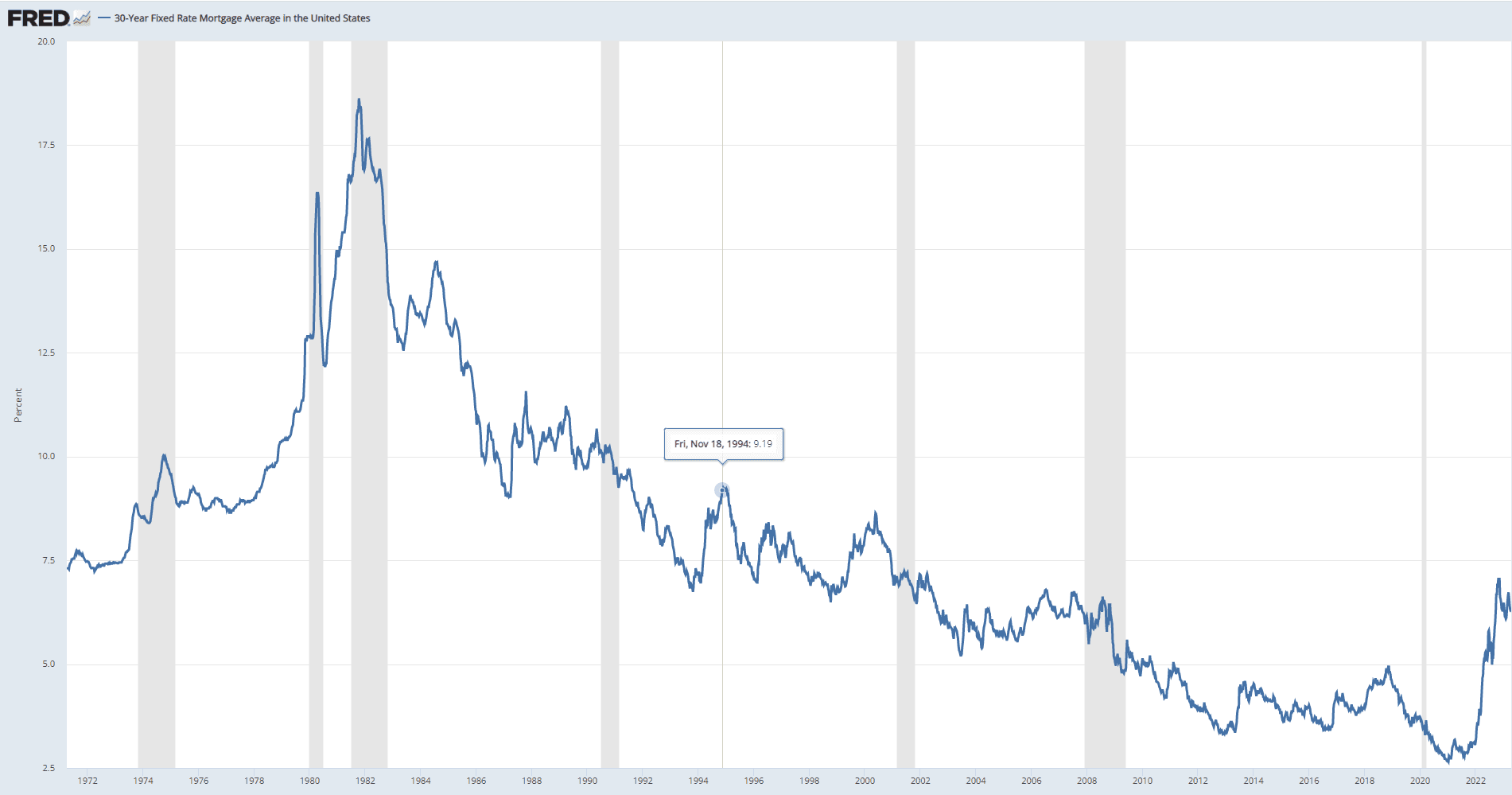 Is “Marry the House, Date the Rate” a Good Idea? Exploring Mortgage ...